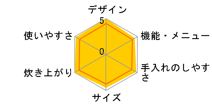 �^�󈳗�IH RC-10ZWP(W) [�O�����z���C�g]�̃��[�U�[���r���[