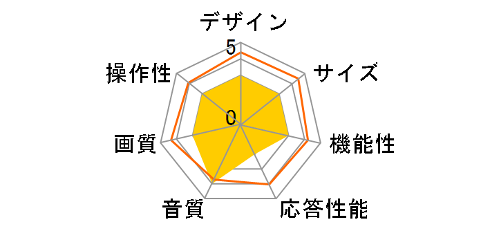 65NANO99JNA [65�C���`]�̃��[�U�[���r���[