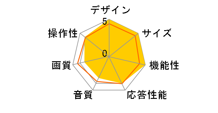 86NANO91JNA [86�C���`]�̃��[�U�[���r���[