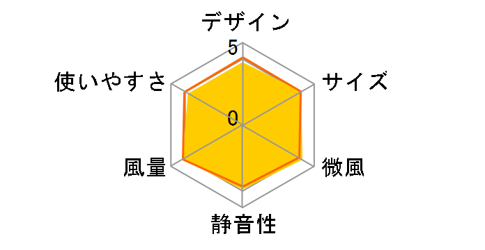 HEF-DL300B�̃��[�U�[���r���[