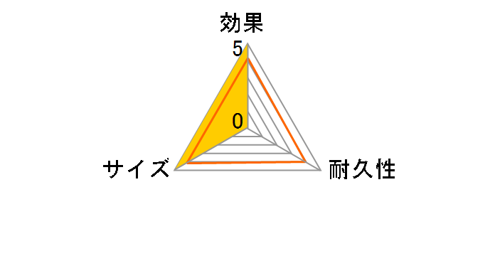 �h���C�i�E �����̗p ������ 80g�~5�V�[�g�̃��[�U�[���r���[