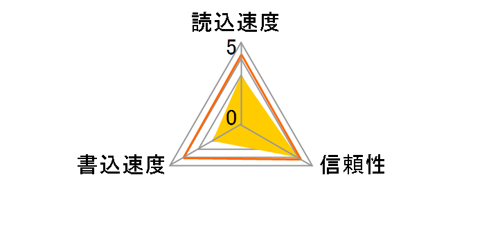 TS128GSDC330S [128GB]�̃��[�U�[���r���[