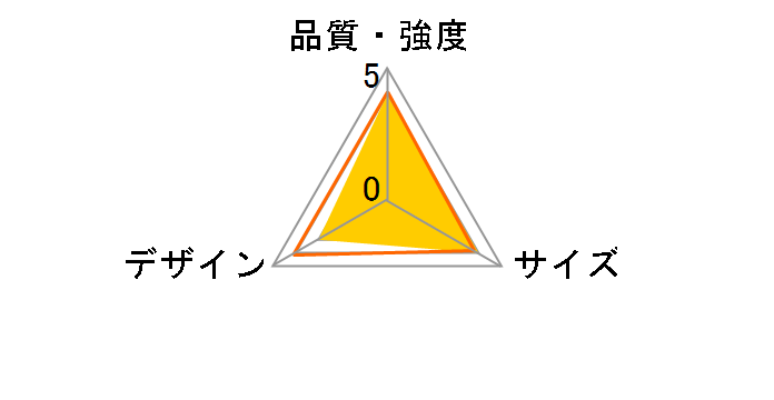 �������Y�� �X�}�[�g �v���~�A�� [�E�C�Y ���u]�̃��[�U�[���r���[