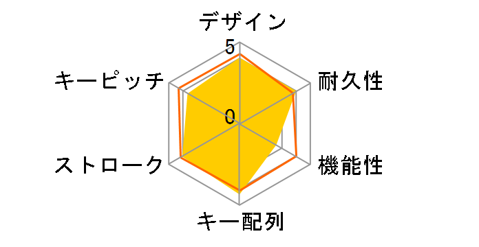 BSKBU320BK [�u���b�N]�̃��[�U�[���r���[