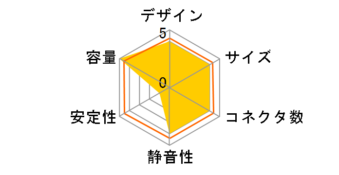 PRIME-PX-1000�̃��[�U�[���r���[