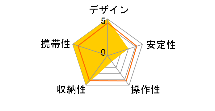 M45+�X�}�[�g�t�H���z���_�[�̃��[�U�[���r���[