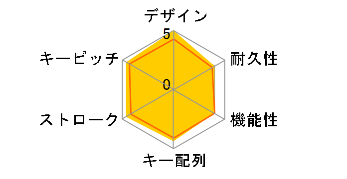 Magic Keyboard �e���L�[�t�� �p��(US) MRMH2LL/A [�X�y�[�X�O���C]�̃��[�U�[���r���[