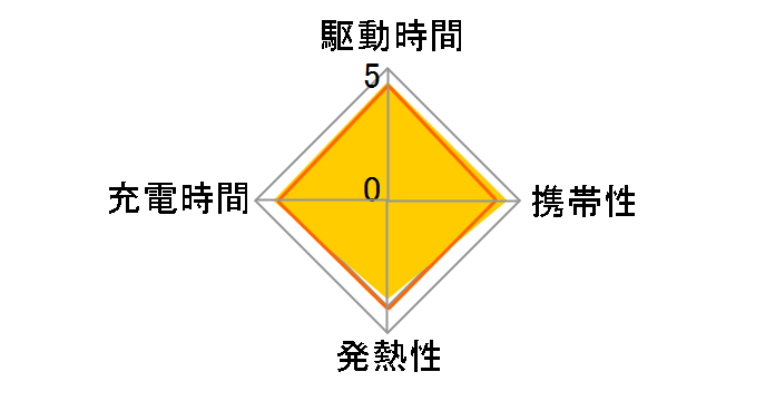 RP-PC133 [�z���C�g]�̃��[�U�[���r���[