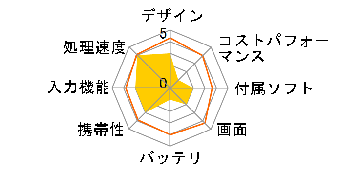 dynabook DZ83/PL W6DZ83RPLA �^�b�`�p�l���t13.3�^�t��HD Core i7 8550U 512GB_SSD Office�Ȃ��̃��[�U�[���r���[