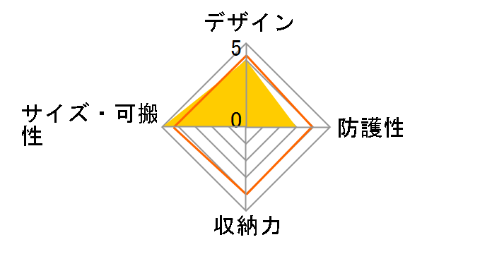 AC-GP8BSSCBK [�u���b�N]�̃��[�U�[���r���[