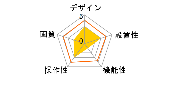 USB-CAM01�̃��[�U�[���r���[