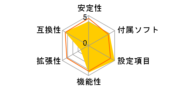 ROG MAXIMUS XII EXTREME�̃��[�U�[���r���[