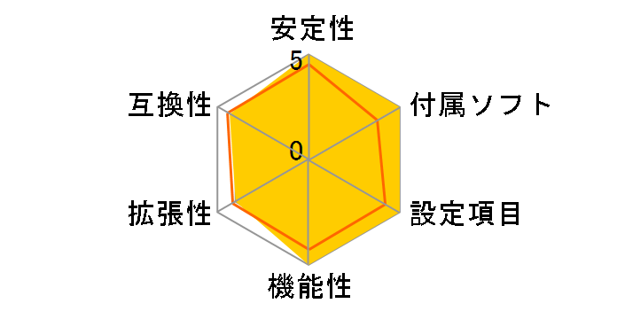 ROG MAXIMUS XII APEX�̃��[�U�[���r���[