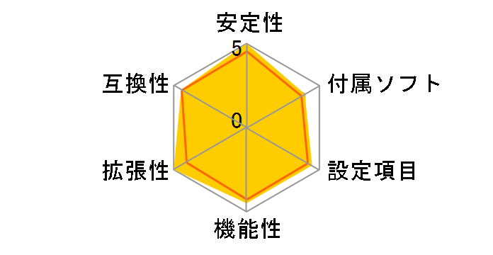 ROG MAXIMUS XII HERO (WI-FI)�̃��[�U�[���r���[