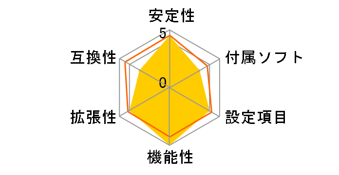 ROG STRIX Z490-A GAMING�̃��[�U�[���r���[