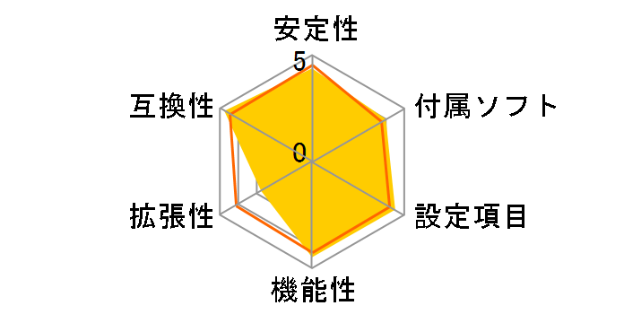 ROG STRIX Z490-I GAMING�̃��[�U�[���r���[