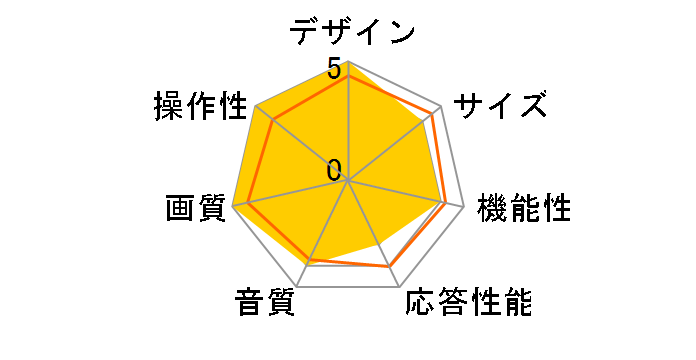 43C340X(S) [43�C���`]�̃��[�U�[���r���[