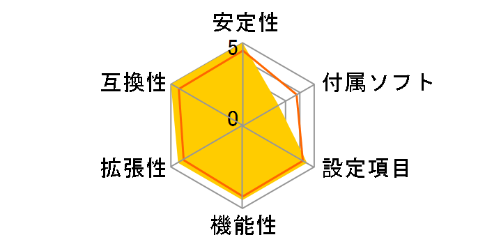 Z490 Taichi�̃��[�U�[���r���[