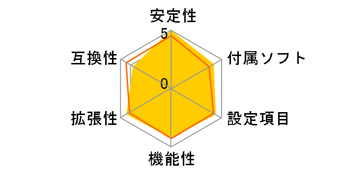 Z490 Extreme4�̃��[�U�[���r���[