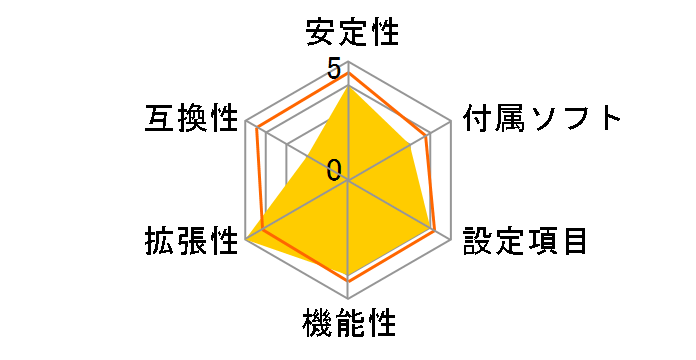 Z490 Phantom Gaming-ITX/TB3�̃��[�U�[���r���[