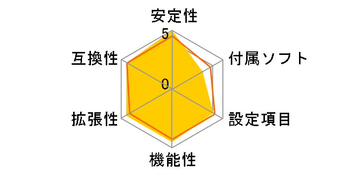 Z490-A PRO�̃��[�U�[���r���[