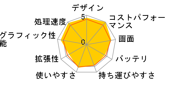GF63-10SCXR-026JP�̃��[�U�[���r���[