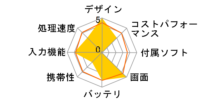 Surface Book 3 13.5 �C���` V6F-00018�̃��[�U�[���r���[