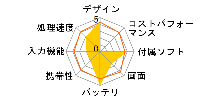 Surface Book 3 13.5 �C���` SKW-00018�̃��[�U�[���r���[