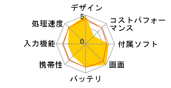 Surface Book 3 13.5 �C���` SLS-00018�̃��[�U�[���r���[