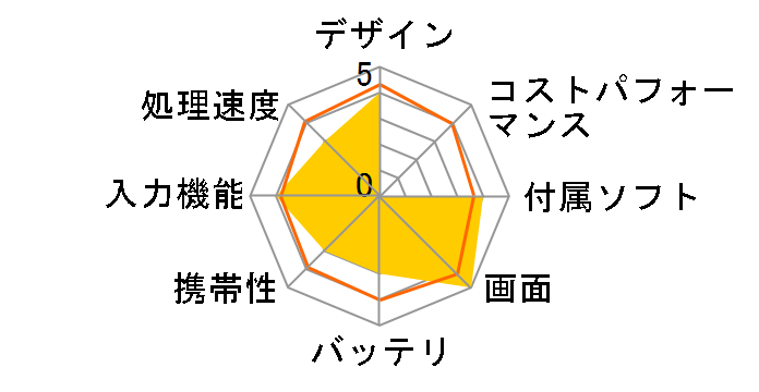 Surface Book 3 15 �C���` SMN-00018�̃��[�U�[���r���[