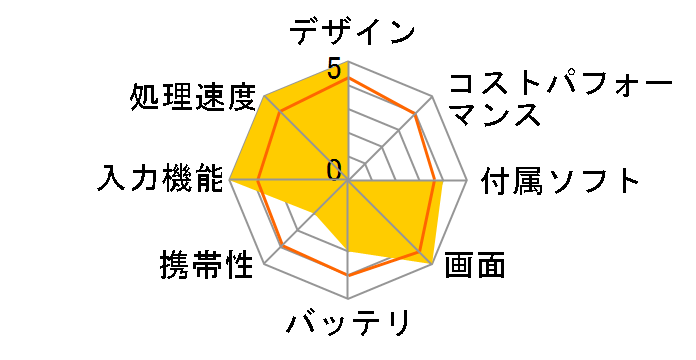 Surface Book 3 15 �C���` SMV-00018�̃��[�U�[���r���[