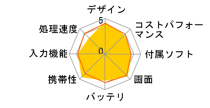 Surface Go 2 STQ-00012�̃��[�U�[���r���[