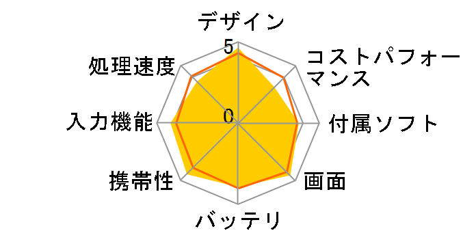 Surface Go 2 LTE Advanced TFZ-00011 SIM�t���[�̃��[�U�[���r���[