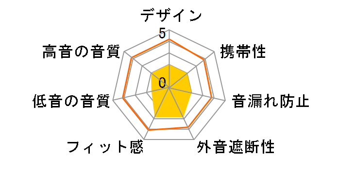 BT820BK�̃��[�U�[���r���[