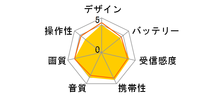 �v���C�x�[�g�E�r�G�� UN-15TD10�̃��[�U�[���r���[