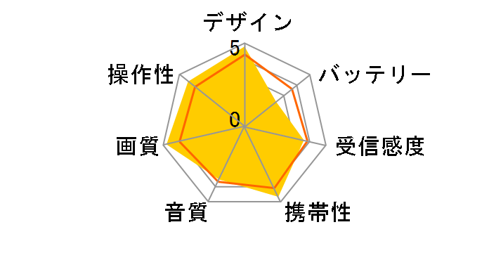 �v���C�x�[�g�E�r�G�� UN-10N10�̃��[�U�[���r���[