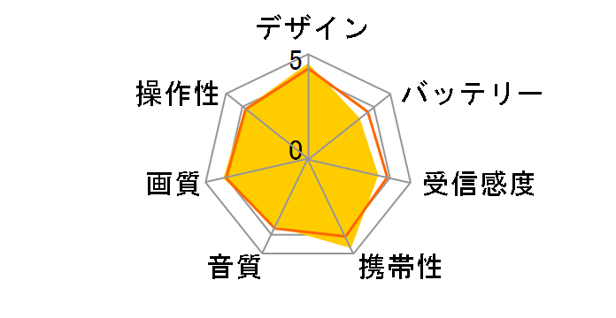 �v���C�x�[�g�E�r�G�� UN-15N10�̃��[�U�[���r���[