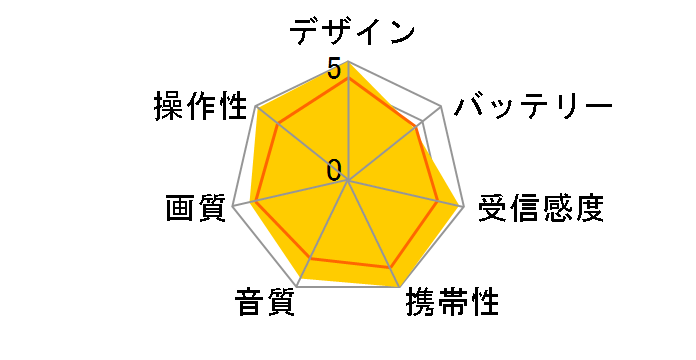 �v���C�x�[�g�E�r�G�� UN-19FB10�̃��[�U�[���r���[