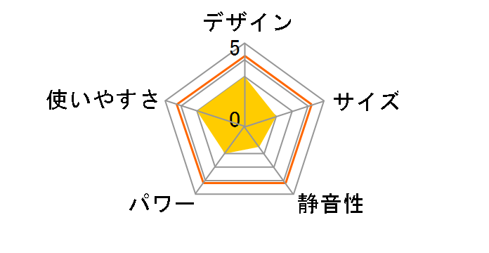 �z�b�g&�N�[�� KHF-1200�̃��[�U�[���r���[