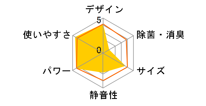KAW-1602�̃��[�U�[���r���[