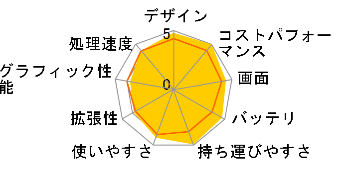 ExpertBook B9 B9450FA B9450FA-BM0502T�̃��[�U�[���r���[