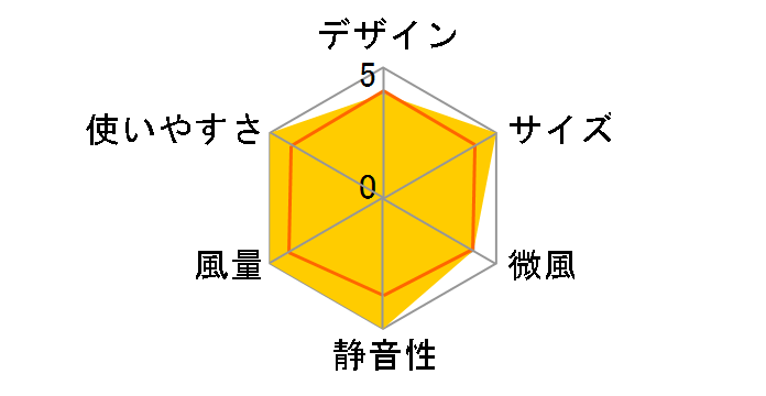 GH-FANSIA-WH [�z���C�g]�̃��[�U�[���r���[