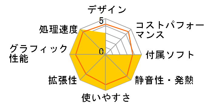 STYLE-M1B4-R535-RVS Ryzen 5 3500/8GB������/480GB SSD/GTX1650 SUPER�̃��[�U�[���r���[