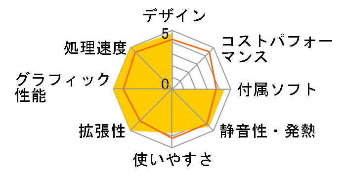 STYLE-M1B4-R535-RJS Ryzen 5 3500/8GB������/480GB SSD/GTX1660 SUPER�̃��[�U�[���r���[