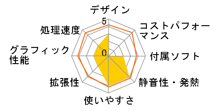 STYLE-ILH3-i3-UHS Core i3 9100/8GB������/240GB SSD/120W�̃��[�U�[���r���[