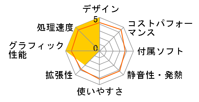 SENSE-S0B4-R535-QIS Ryzen 5 3500/8GB������/480GB SSD/Quadro P400�̃��[�U�[���r���[