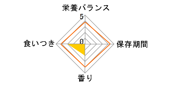 �`���I ����`��r�b�c �܂���E�����o���G�e�B 12gx15�܂̃��[�U�[���r���[