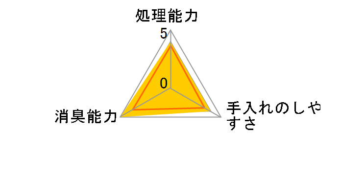 �u���[�m �V���{���̍��� 7L�̃��[�U�[���r���[