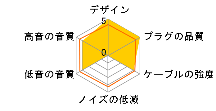 Clear force Nova 2nd generation A2DC 2.5�� 2.5mm(4��)�̐�p�[�q [1.2m]�̃��[�U�[���r���[