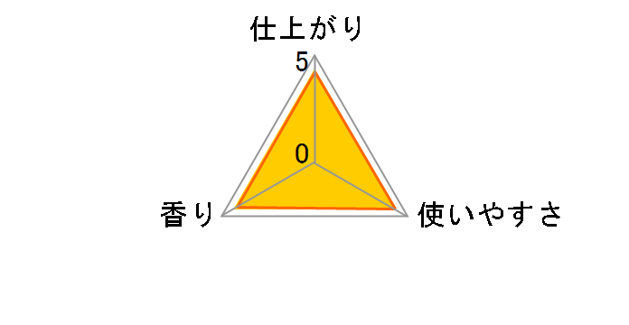 ���m�A���Z�b�g �t���b�V�����[�Y&�i�`�������K�[�f���̍��� �{�� 570ml�̃��[�U�[���r���[